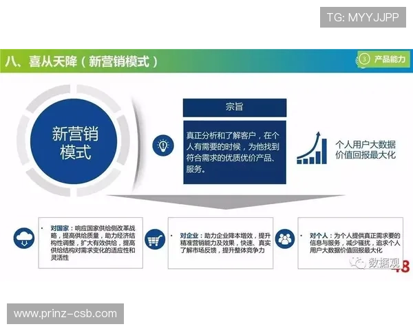 gd视讯游戏平台如何利用大数据提升游戏运营效率 gd视讯游戏平台如何利用大数据提升游戏运营效率