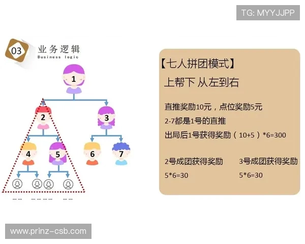 高尔夫在线娱乐城：提升你的游戏技巧和赢取丰厚奖励的实用技巧
