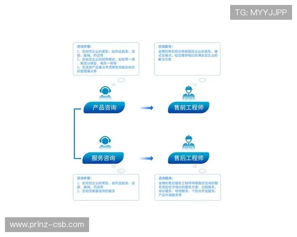 罗马网络娱乐城的客户服务与技术支持体系全面介绍 罗马网络娱乐城的客户服务与技术支持体系全面介绍